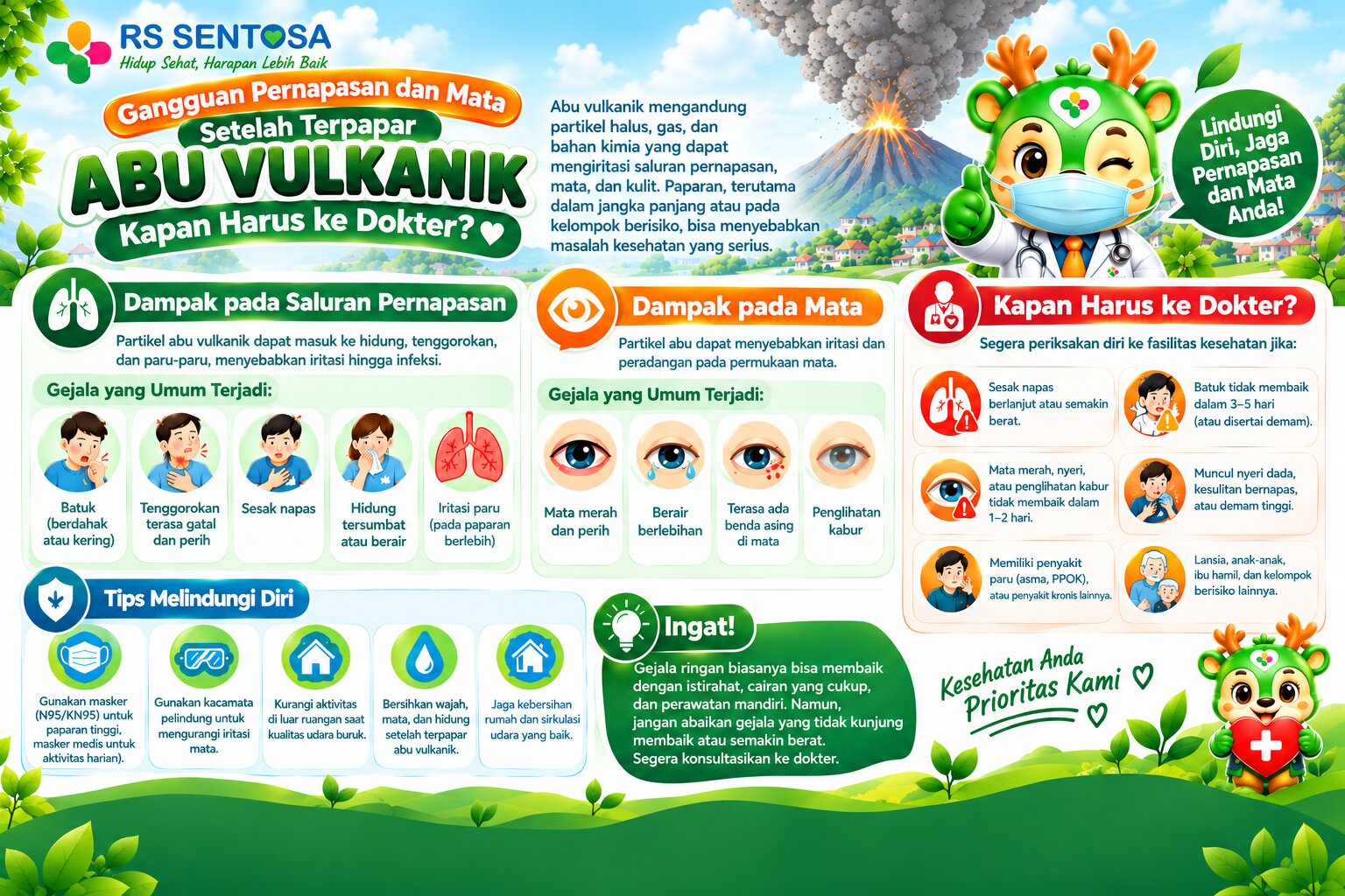 Gangguan Pernapasan dan Mata Setelah Terpapar Abu Vulkanik, Kapan Harus ke Dokter? 